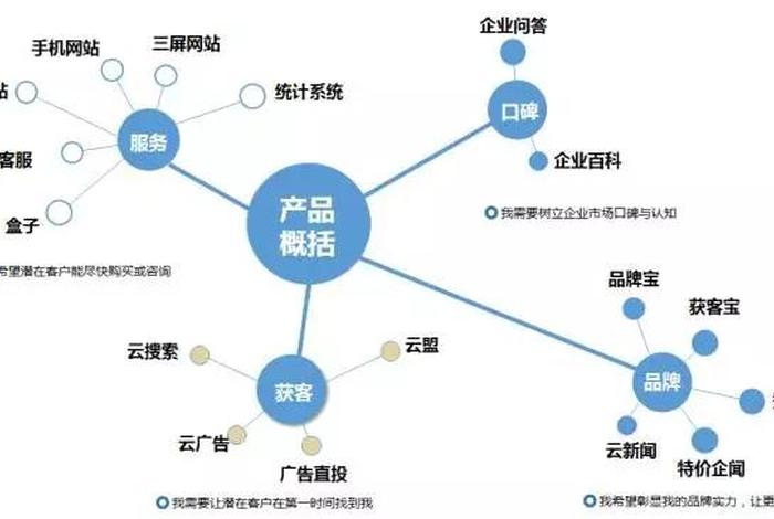 seo推广是什么 SEO网络推广的分类