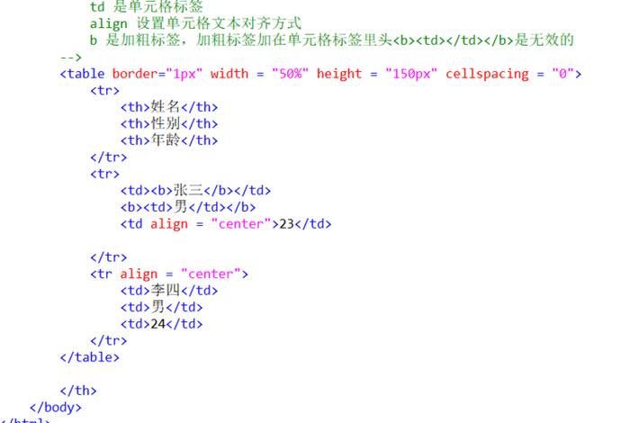 html按钮代码怎么写 - HTML表单的组成部分