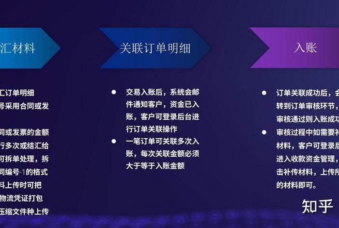 b2b网站平台有哪些；外贸订单一般在哪个平台接？