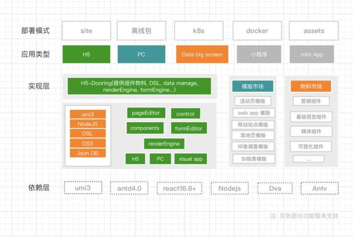 h5网站搭建、h5平台搭建教程