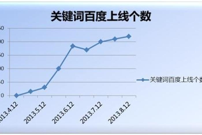 SEO案例分析报告格式 - seo案例是什么意思
