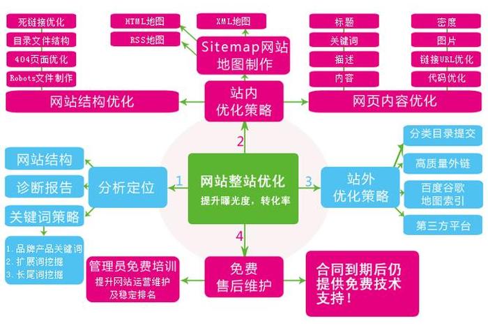 seo2空间结构；seo2的空间构型