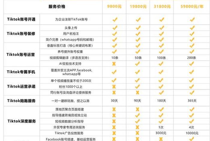 seo代运营套路，seo代做怎么收费