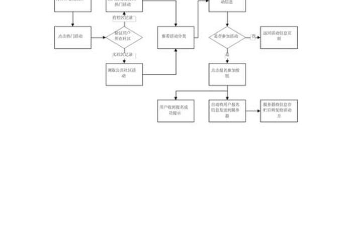 app制作流程步骤；app设计流程图