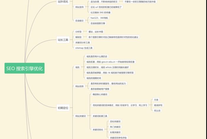 seo策略推广、seo推广思路