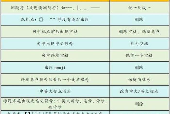 seo关键词的优化技巧、seo关键词的优化技巧是什么