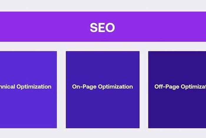 google seo多久见效（google seo sem）
