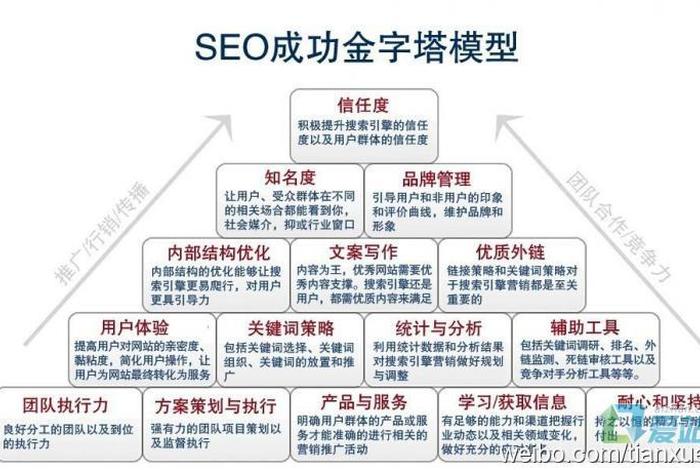 seo排名工具优联火星软件；seo排名优化公司价格