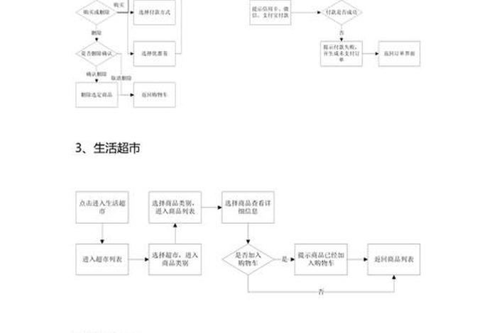 app制作流程步骤；app设计流程图
