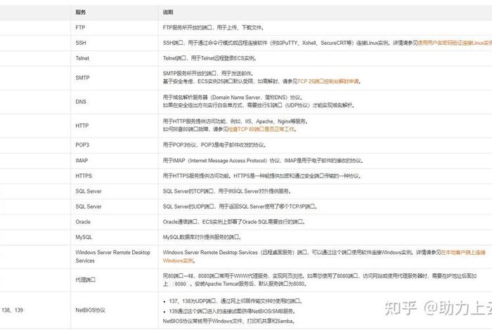 wordpress免费主题推荐，宝塔面板的配置方式