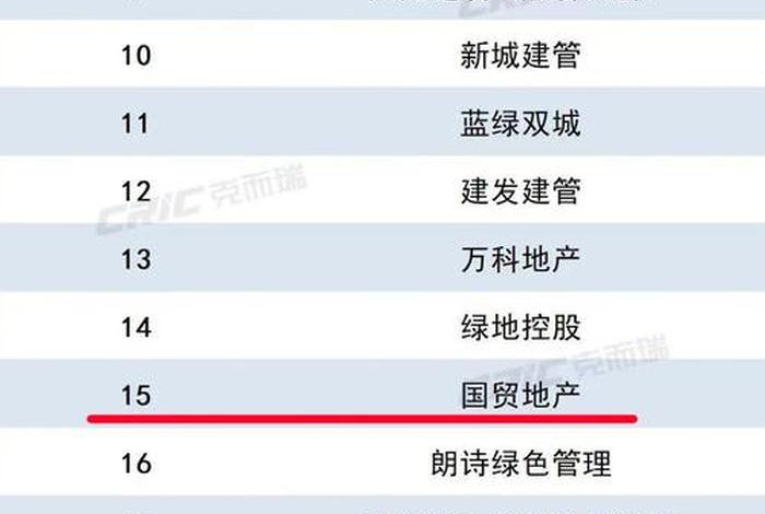 10大开发商 全国排名前十的开发商