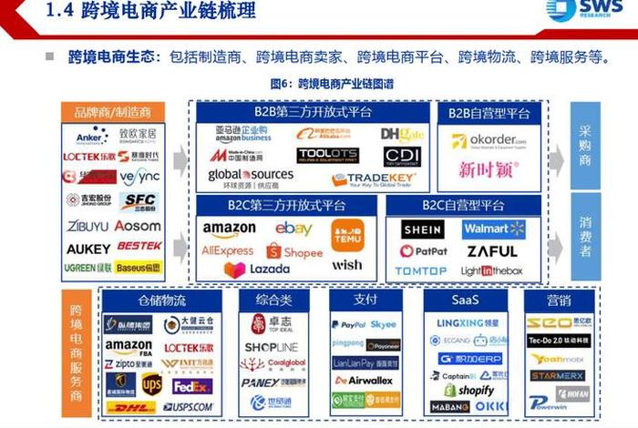 saas建站跨境电商 - 跨境电商的运营模式有哪些