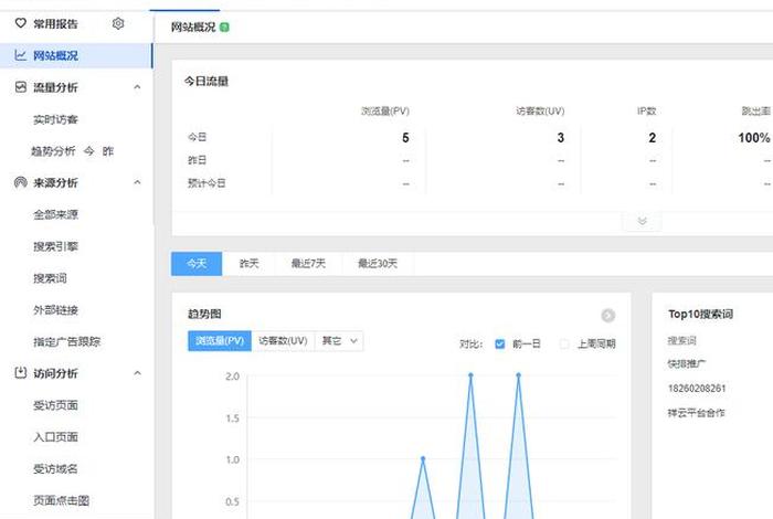seo策略数据解析（seo数据分析报告）