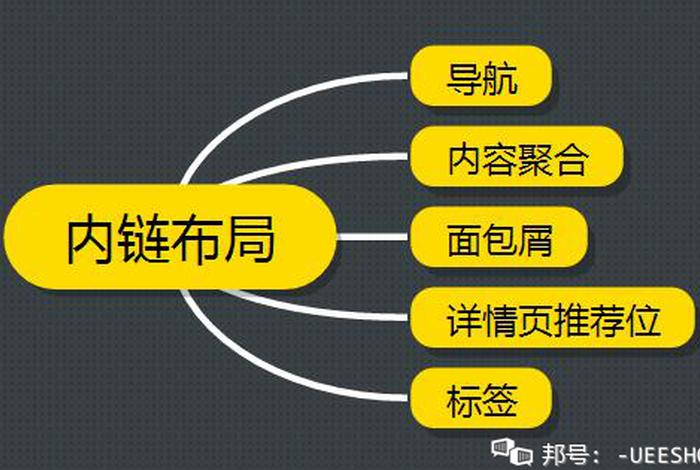 seo攻略大放送；seo小技巧