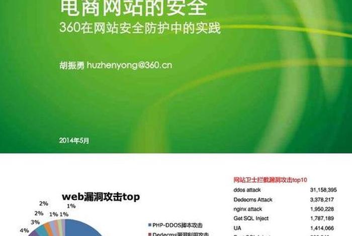 360怎么免费建网站，建网站需要多少钱和什么条件