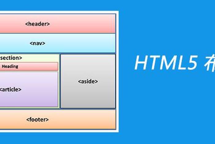 html网页布局排版、HTML网页中一般用什么布局