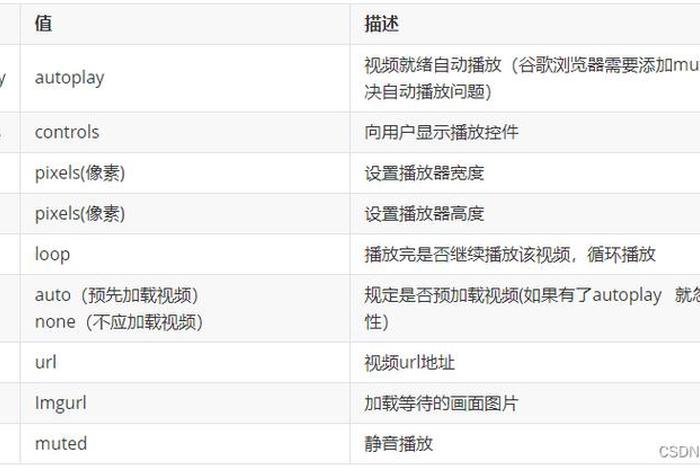 h5制作网站视频教程、H5CSS3视频教程
