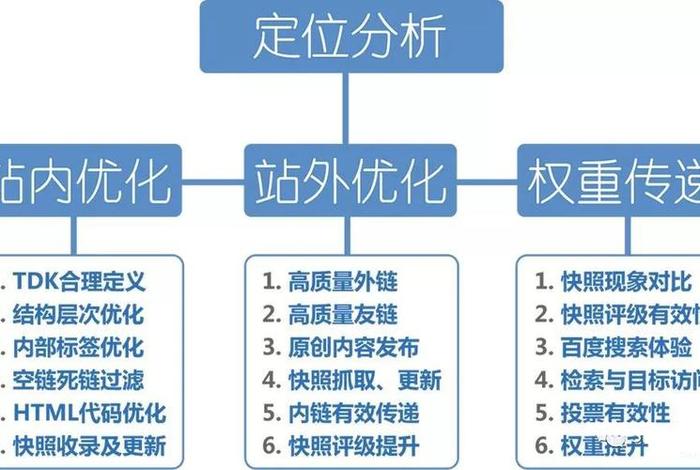 seo sem的区别 seo和sem有什么联系