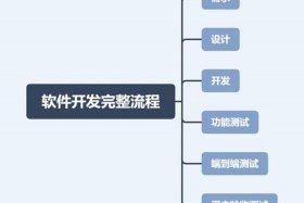 app制作流程；开发app软件的基本流程