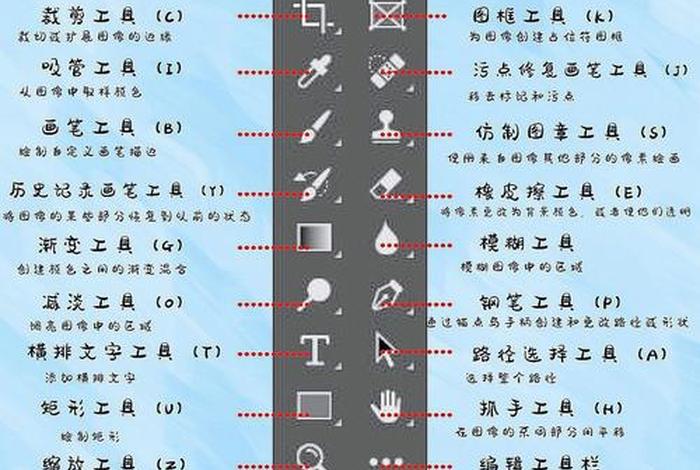 ps自学教程100集 - ps入门口诀