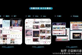 b站视频推广，b站大全永不收费2024入口在哪里