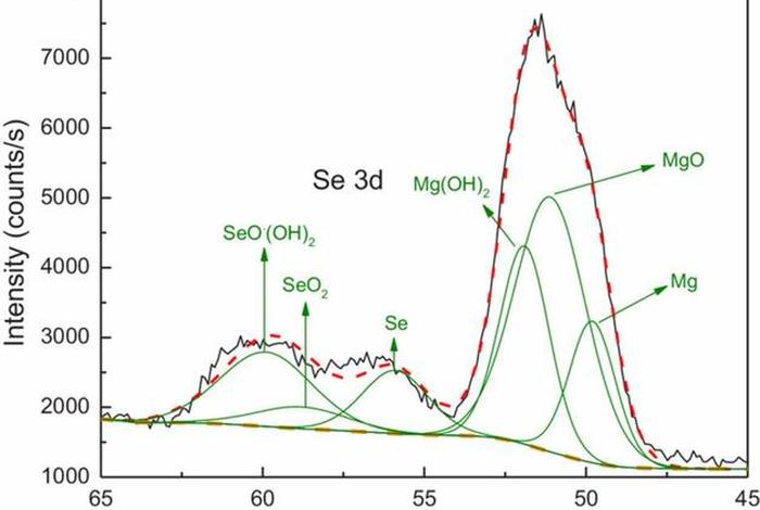 seo3是极性分子吗 - seo2的物理性质