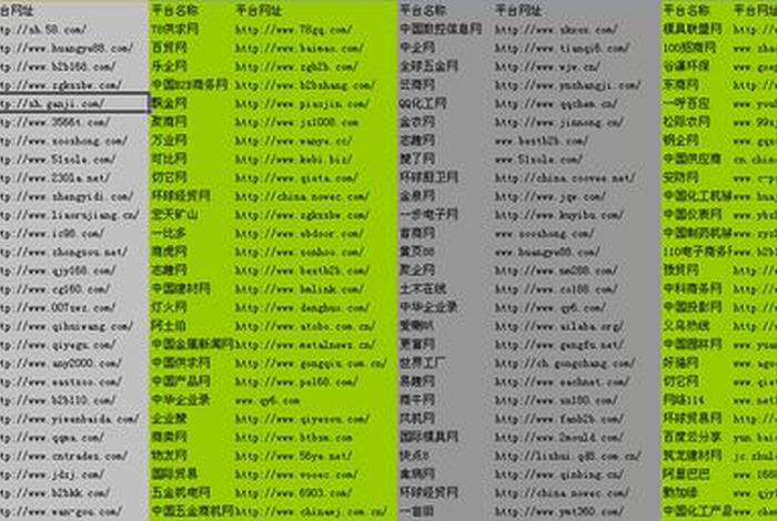 b2b外链代发，b2b一键发布