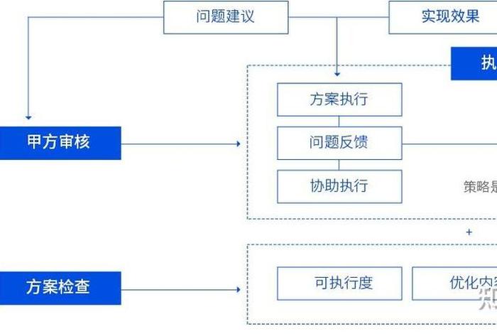 seo的相关优化、seo的优化方案