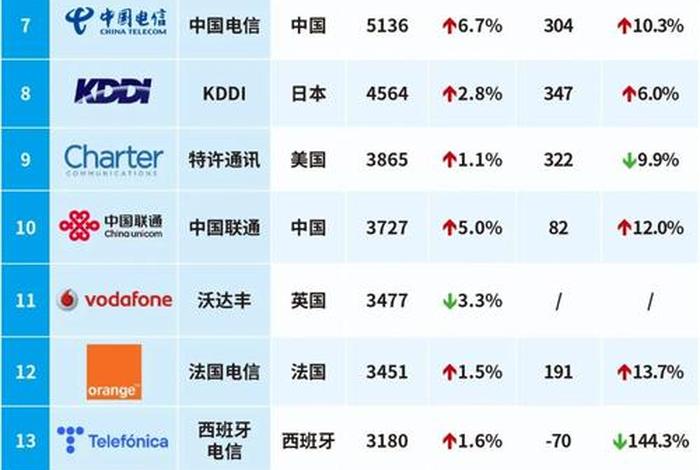 电商运营公司；电商运营公司排名