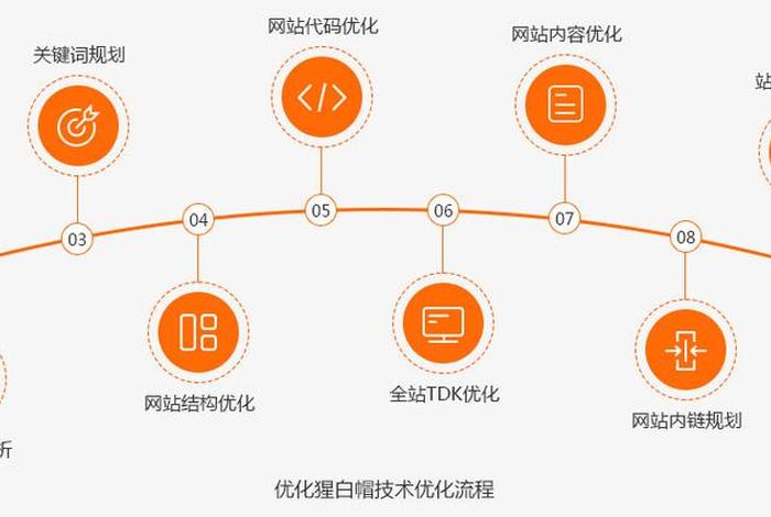 seo免费优化是真的吗，seo怎么做优化
