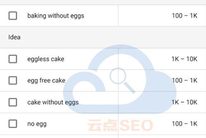 seo关键词分析教程 - seo关键词查询技术