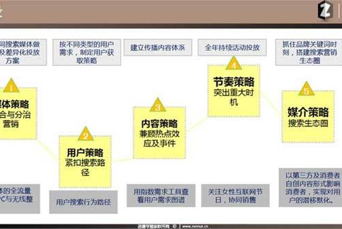seo策略有哪些（seo策略主要包括）