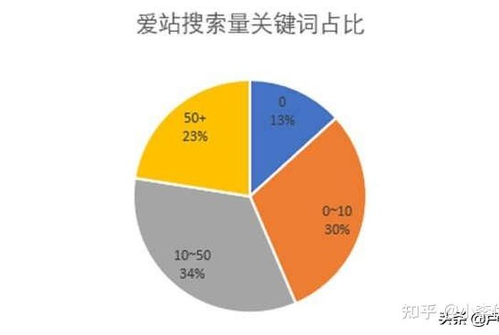seo案例分析百度 seo案例分析百度百科