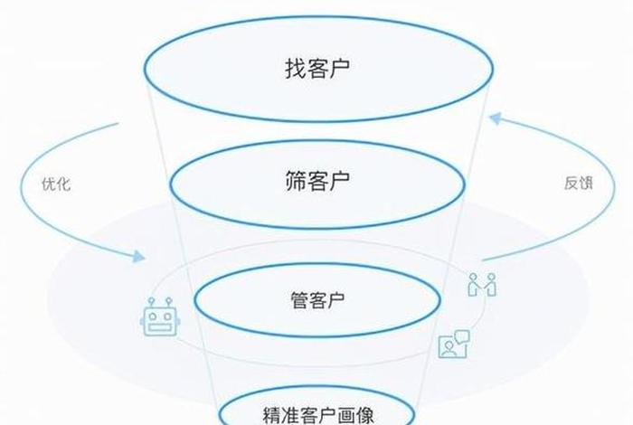 搭建获客平台（获客平台是什么）