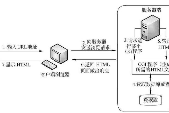 web免费网站是什么意思；免费的web服务器有哪些