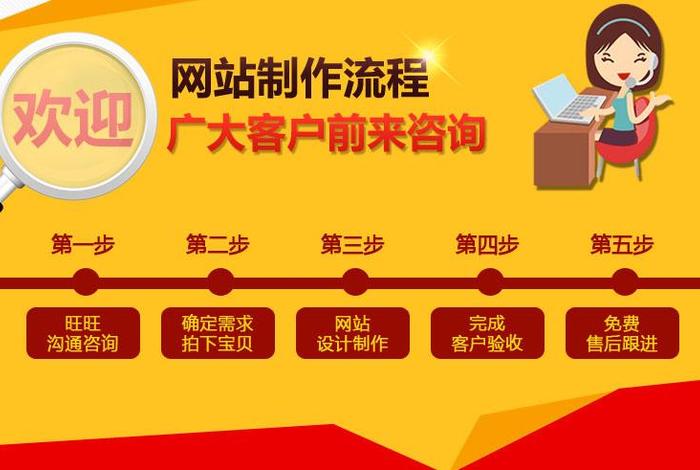 定制网站建站价格（定制型网站一般价格）
