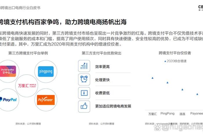 电商搭建平台（搭建一个电商平台需要多少钱）