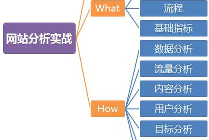 seo步骤分析（seo分析是什么意思）