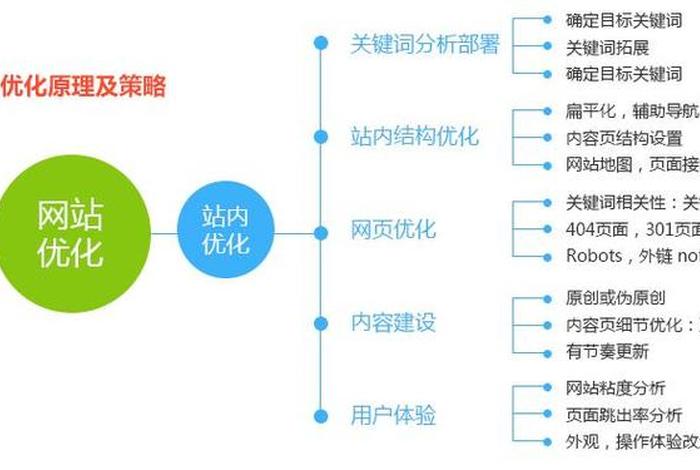 20条seo技巧，seo入门讲解
