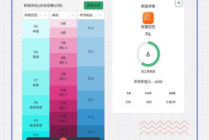 工资查询小程序，工资查询小程序怎么弄