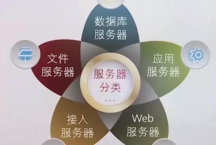 web服务器和应用服务器的区别；web技术包括哪些