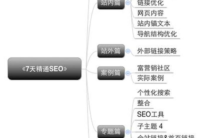 seo案例分析怎么写，seo有哪些经典的案例