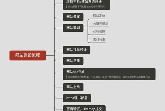 web网页制作成品免费的软件；网页制作教程步骤