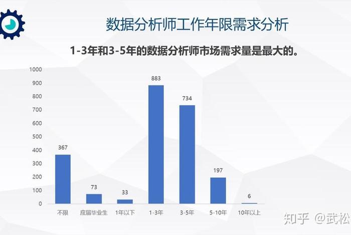 seo分析师招聘 - seo数据分析师招聘