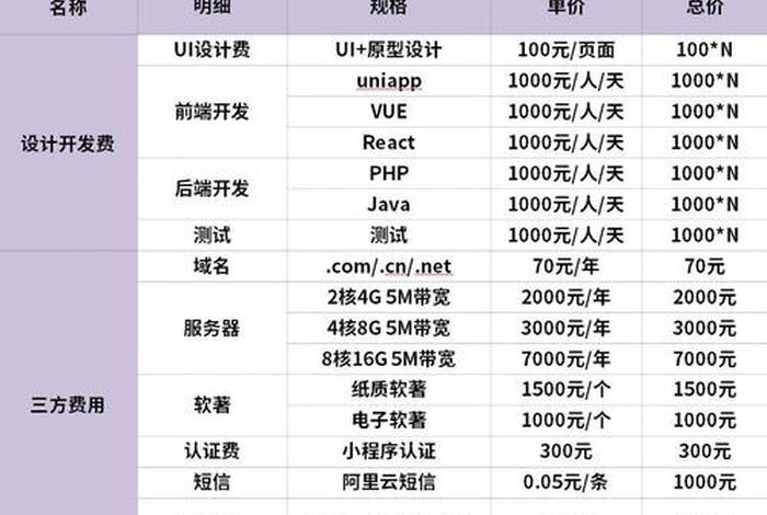app开发大概多少钱；定制app大概需要多少钱