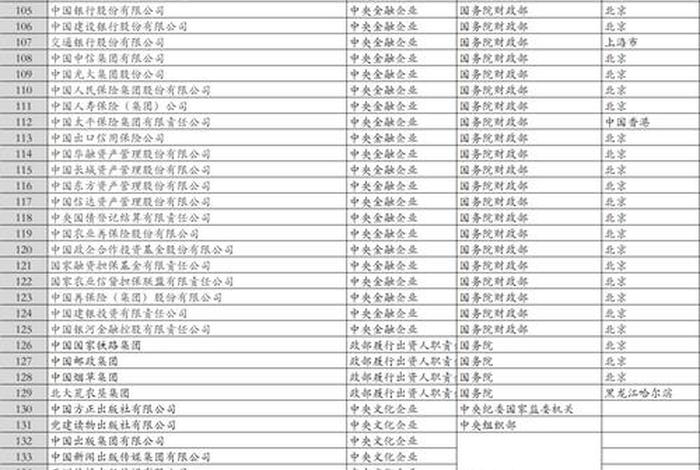 114黄页企业名录；企业名录免费大全