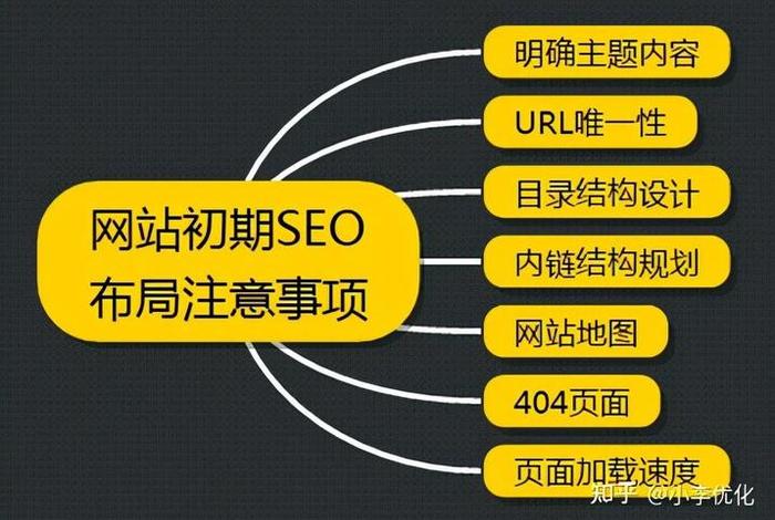 seo关键词优化的影响因素 seo关键词优化技术