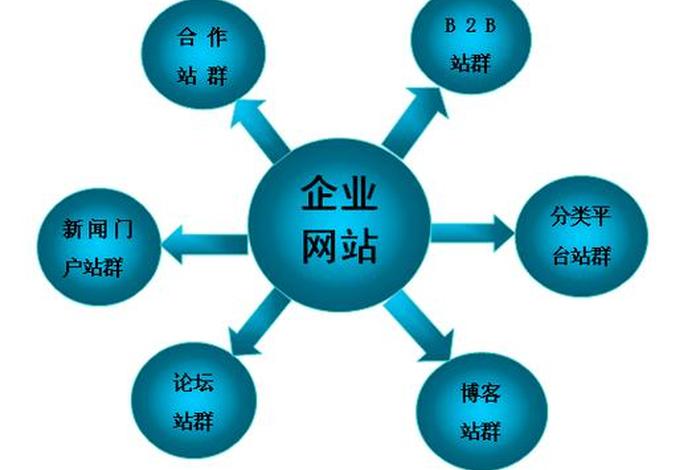 seo功能、SEO功能是什么意思
