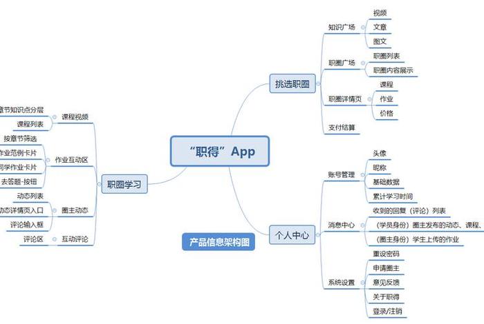 app开发设计公司，如何开发app