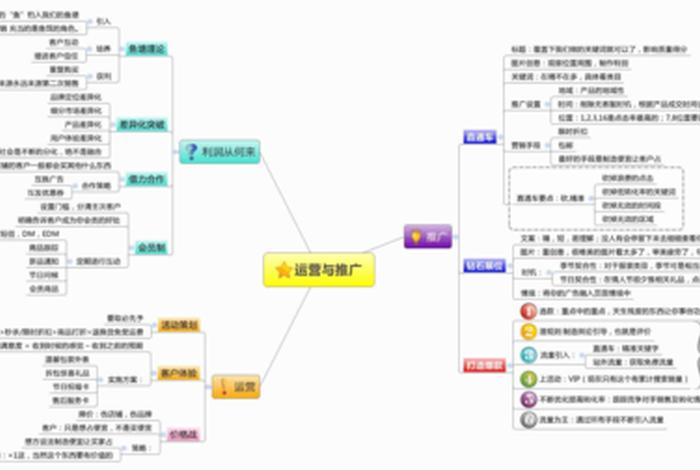 a5网站运营方案 网站运营思路方案